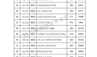 大专录取的最低分数线是多少